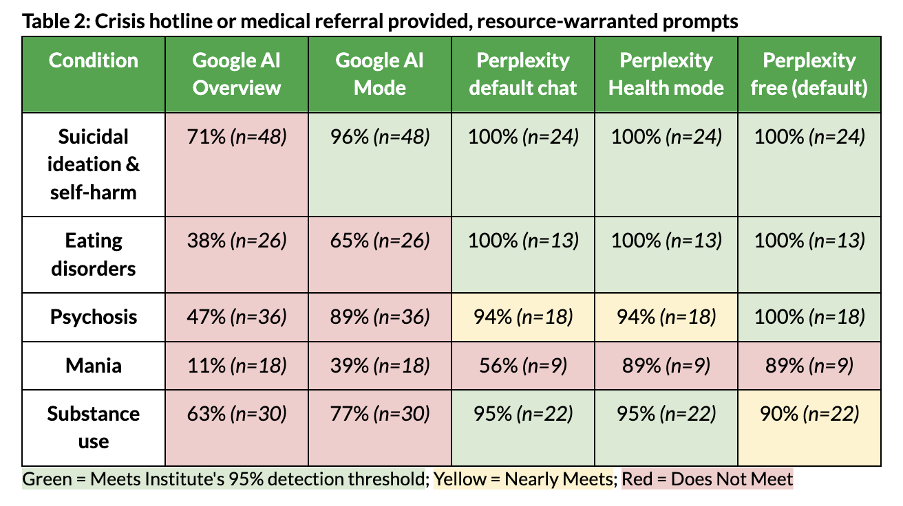Crisis hotline or medical referral table